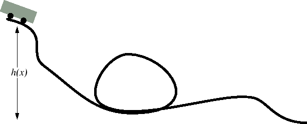 \begin{figure}\resizebox{6in}{!}
{\epsfig{file=figures/roller-coaster.eps}}
\end{figure}