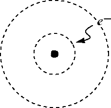 \begin{figure}\resizebox{6in}{!}
{\epsfig{file=figures/bohr-atom.eps}}
\end{figure}
