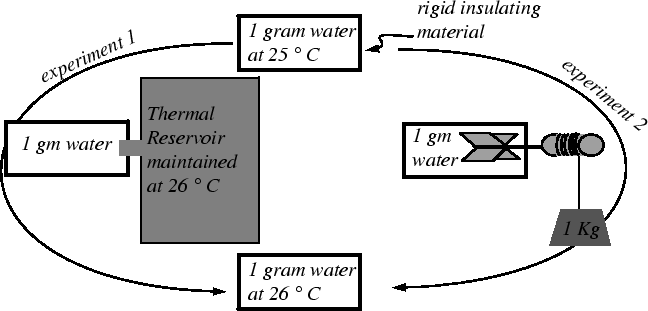 \begin{figure}\resizebox{6in}{!}
{\epsfig{file=figures/joules-experiment.eps}}
\end{figure}