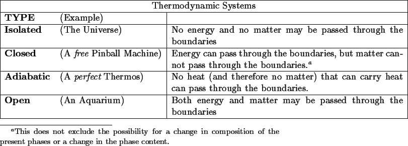 \begin{center}\vbox{\input{tables/systems}
}\end{center}