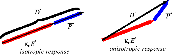 \begin{figure}\resizebox{6in}{!}
{\epsfig{file=figures/polarization-vectors.eps}}
\end{figure}
