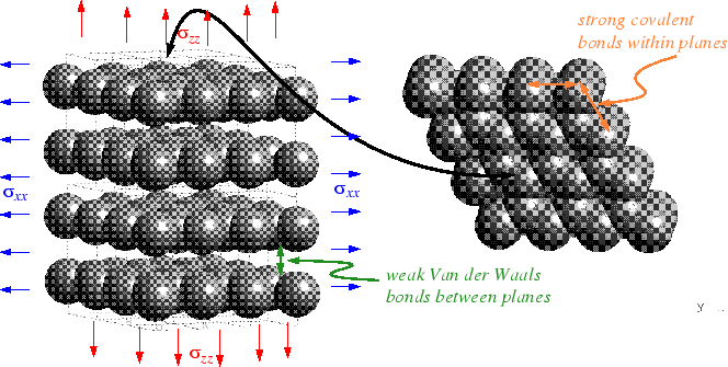 \begin{figure}\resizebox{6in}{!}
{\epsfig{file=figures/graphite-elasticity.eps}}
\end{figure}
