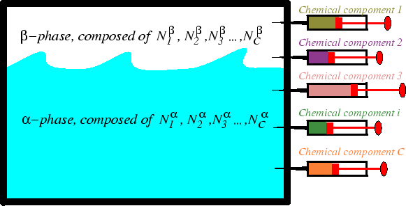 \begin{figure}\resizebox{6in}{!}
{\epsfig{file=figures/chemical-potential-cartoon.eps}}
\end{figure}