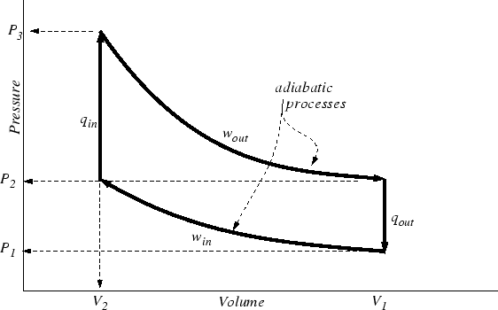 \begin{figure}\resizebox{6in}{!}
{\epsfig{file=figures/work-cycle.eps}}
\end{figure}