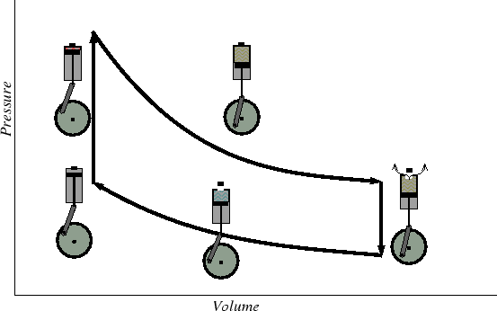 \begin{figure}\resizebox{6in}{!}
{\epsfig{file=figures/work-cycle-with-pistons.eps}}
\end{figure}