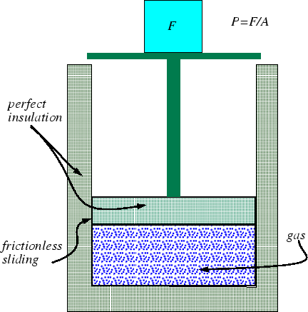 \begin{figure}\resizebox{6in}{!}
{\epsfig{file=figures/adiabatic-cont.eps}}
\end{figure}