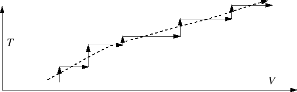 \begin{figure}\resizebox{6in}{!}
{\epsfig{file=figures/dVdTsegs.eps}}
\end{figure}