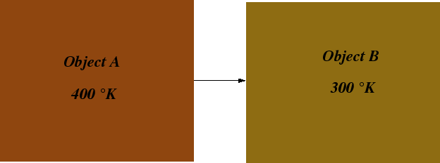 \begin{figure}\resizebox{6in}{!}
{\epsfig{file=figures/8-5.eps}}
\end{figure}