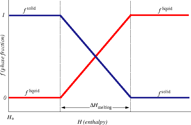 \begin{figure}\resizebox{6in}{!}
{\epsfig{file=figures/H-phasefracs.eps}}
\end{figure}