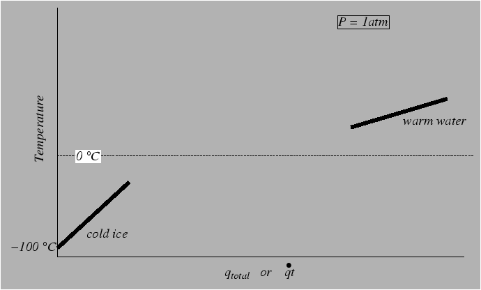 \begin{figure}\resizebox{6in}{!}
{\epsfig{file=figures/heat-h20.eps}}
\end{figure}