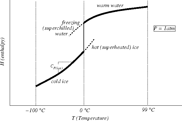 \begin{figure}\resizebox{6in}{!}
{\epsfig{file=figures/H-h20.eps}}
\end{figure}