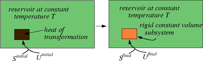 \begin{figure}\resizebox{6in}{!}
{\epsfig{file=figures/phase-trans-cartoon-constV.eps}}
\end{figure}
