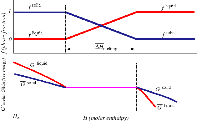 \begin{figure}\resizebox{6in}{!}
{\epsfig{file=figures/10-1B.eps}}
\end{figure}