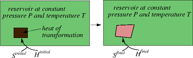 \begin{figure}\resizebox{6in}{!}
{\epsfig{file=figures/phase-trans-cartoon-constP.eps}}
\end{figure}