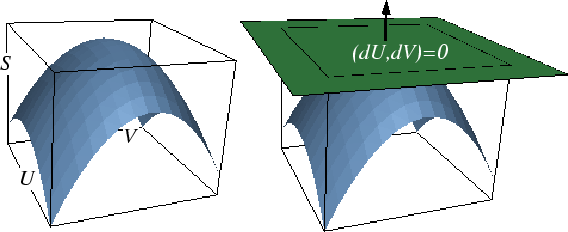 \begin{figure}\resizebox{6in}{!}
{\epsfig{file=figures/S-surf.eps}}
\end{figure}