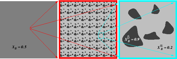\begin{figure}\resizebox{6in}{!}
{\epsfig{file=figures/coarse-grain.eps}}
\end{figure}