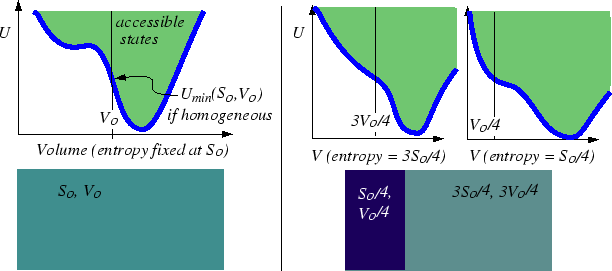\begin{figure}\resizebox{6in}{!}
{\epsfig{file=figures/virtual-change-example.eps}}
\end{figure}