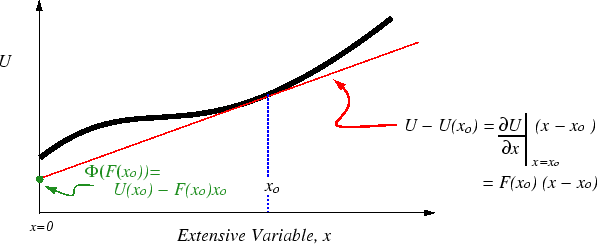 \begin{figure}\resizebox{6in}{!}
{\epsfig{file=figures/rolling-tangent.eps}}
\end{figure}
