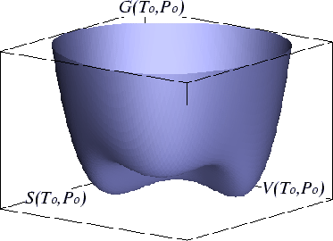 \begin{figure}\resizebox{6in}{!}
{\epsfig{file=figures/G-surf.eps}}
\end{figure}