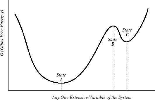 \begin{figure}\resizebox{6in}{!}
{\epsfig{file=figures/local-minima.eps}}
\end{figure}