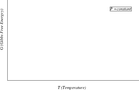 \begin{figure}\resizebox{6in}{!}
{\epsfig{file=figures/GvsT.eps}}
\end{figure}
