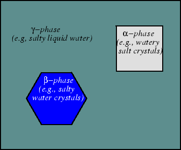 \begin{figure}\resizebox{6in}{!}
{\epsfig{file=figures/brine.eps}}
\end{figure}