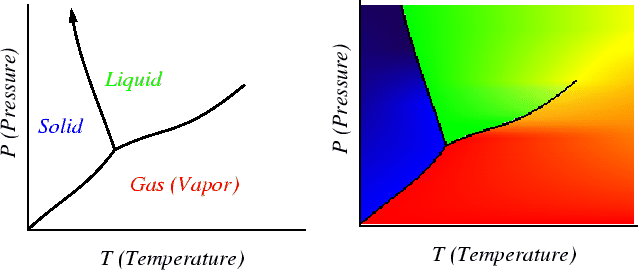 \begin{figure}\resizebox{6in}{!}
{\epsfig{file=figures/single-comp-pd.eps}}
\end{figure}