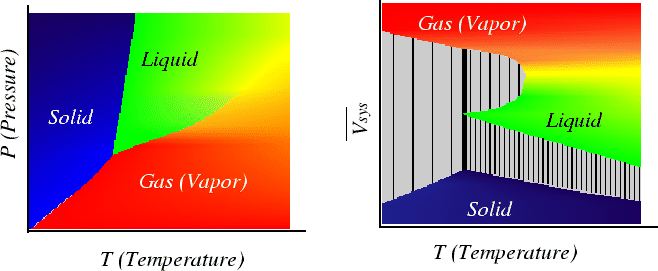 \begin{figure}\resizebox{6in}{!}
{\epsfig{file=figures/pt-vs-vt.eps}}
\end{figure}