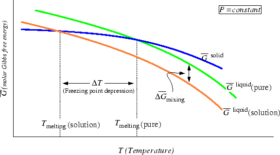 \begin{figure}\resizebox{6in}{!}
{\epsfig{file=figures/T-depress.eps}}
\end{figure}