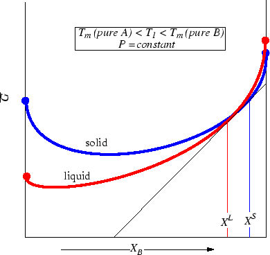 \begin{figure}\resizebox{6in}{!}
{\epsfig{file=figures/21-4B.eps}}
\end{figure}
