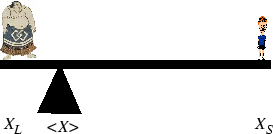 \begin{figure}\resizebox{6in}{!}
{\epsfig{file=figures/teeter.eps}}
\end{figure}