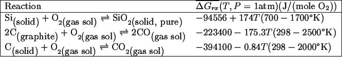 \begin{center}\vbox{\input{tables/Si-rx}
}\end{center}