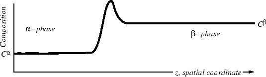 \begin{figure}\resizebox{6in}{!}
{\epsfig{file=figures/28-4A.eps}}
\end{figure}
