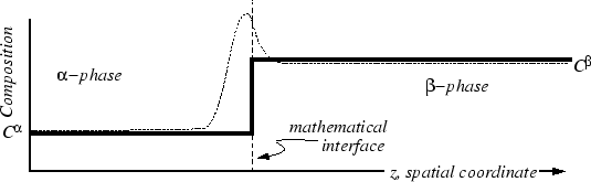 \begin{figure}\resizebox{6in}{!}
{\epsfig{file=figures/28-4B.eps}}
\end{figure}