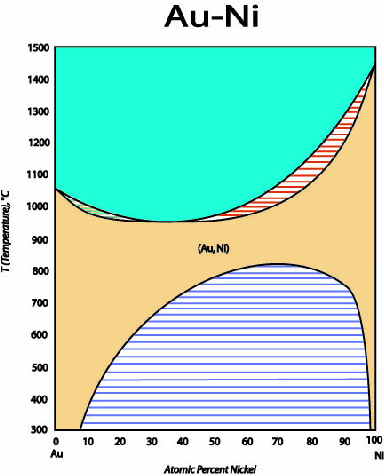 \begin{figure}\resizebox{6in}{!}
{\epsfig{file=figures/Au-Ni.eps}}
\end{figure}