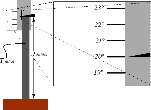 \begin{figure}\resizebox{6in}{!}
{\epsfig{file=thermostat.eps}}
\end{figure}