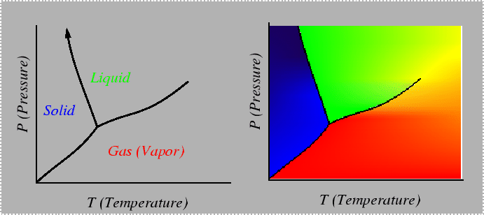 \begin{figure}\resizebox{6in}{!}
{\epsfig{file=single-comp-pd.eps}}
\end{figure}