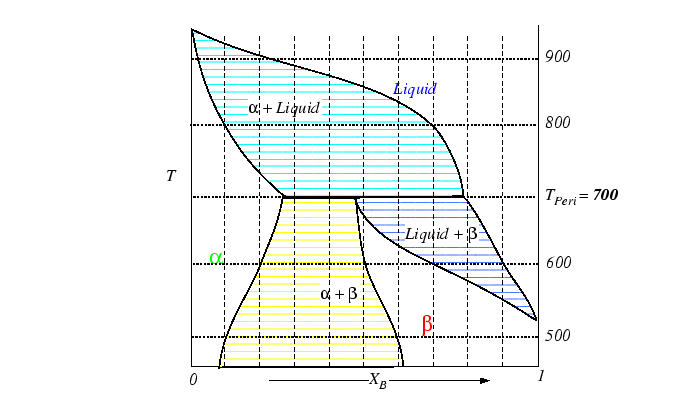 \begin{figure}\resizebox{6in}{!}
{\epsfig{file=peritectic_pd.eps}}
\end{figure}