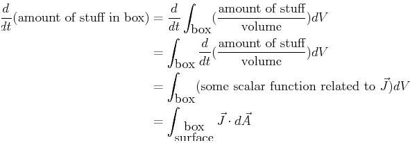 \begin{displaymath}\begin{split}\frac{d}{dt} (\text{amount of stuff in box}) & =...
...\mbox{box}}{\mbox{surface}}} \vec{J} \cdot d\vec{A} \end{split}\end{displaymath}