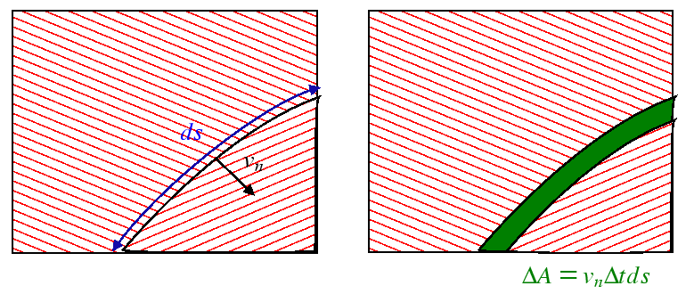 boundary-motion.png