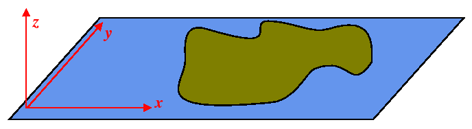 greens-theorem-plane.png