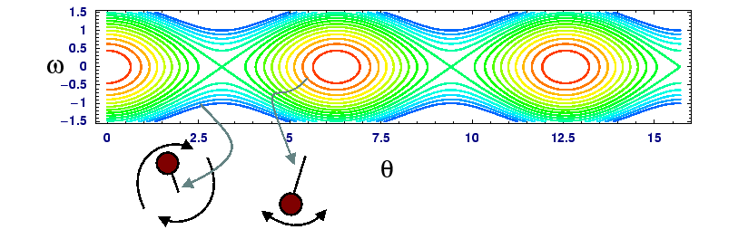 pendulum-phase-plane.png