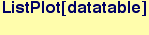 ListPlot[datatable] 