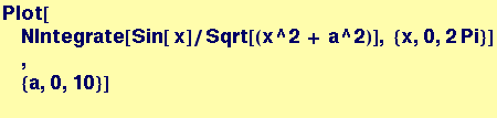 Plot[NIntegrate[Sin[ x]/Sqrt[(x^2 + a^2)], {x, 0, 2 Pi}] ,  {a, 0, 10}] 