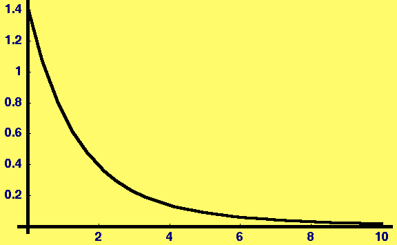 [Graphics:HTMLFiles/Lecture-04_97.gif]