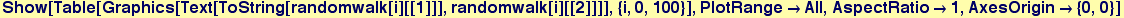 Show[Table[Graphics[Text[ToString[randomwalk[i][[1]]], randomwalk[i][[2]]]], {i, 0, 100}], PlotRange&rarr;All, AspectRatio&rarr;1, AxesOrigin&rarr; {0, 0}]