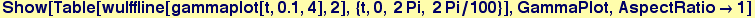 Show[Table[wulffline[gammaplot[t, 0.1, 4], 2], {t, 0, 2 Pi, 2 Pi/100}], GammaPlot, AspectRatio&rarr;1]