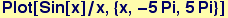 Plot[Sin[x]/x, {x, -5 Pi, 5Pi}]