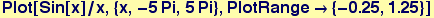 Plot[Sin[x]/x, {x, -5Pi, 5Pi}, PlotRange&rarr; {-0.25, 1.25}]