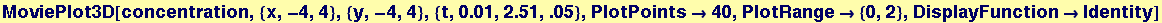 MoviePlot3D[concentration, {x, -4, 4}, {y, -4, 4}, {t, 0.01, 2.51, .05}, PlotPoints&rarr;40, PlotRange&rarr; {0, 2}, DisplayFunction&rarr;Identity]